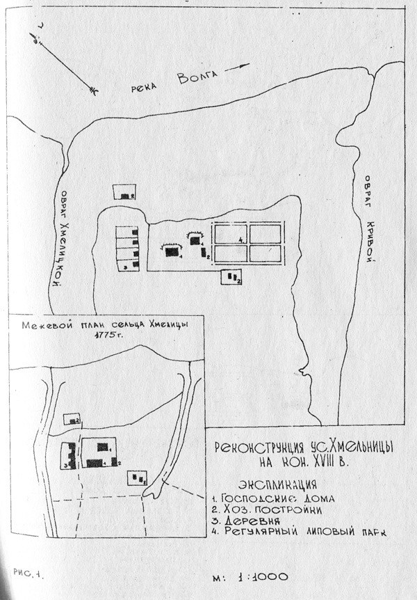 ������������� ������� �������